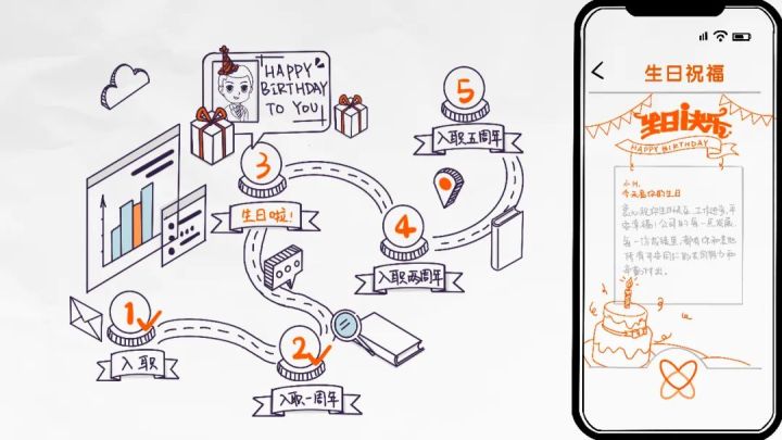 “国聘宝宝”蜂拥到岗，平安HR是不是忙哭了