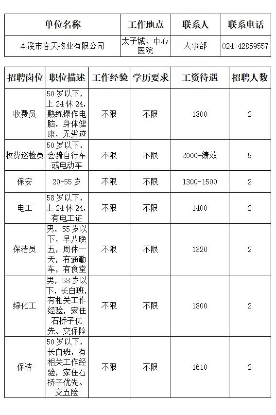 本溪市人才招聘网最近招聘,本溪市全部招工信息最近