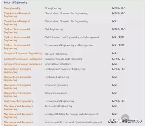 香港留学读研究生啥专业最好就业 (中文专业香港留学)