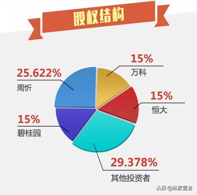 易居房地产是什么公司,易居为啥亏损14亿