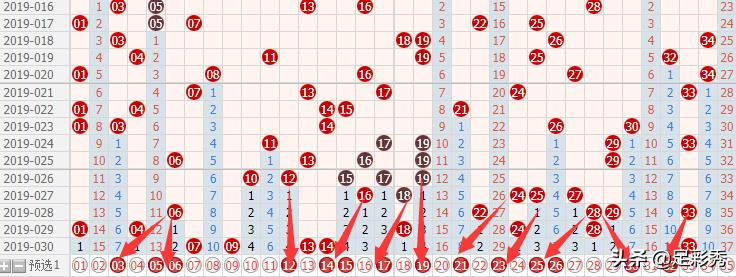 大乐透127期绝杀前后区汇总,大乐透第23145期号码预测前区