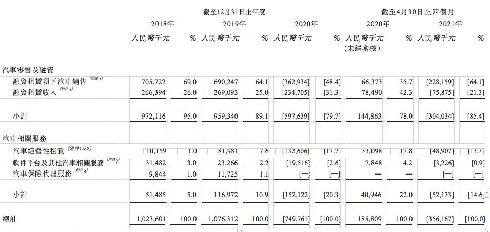 有没有和喜相逢租车公司打官司的,喜相逢租车购车靠谱吗