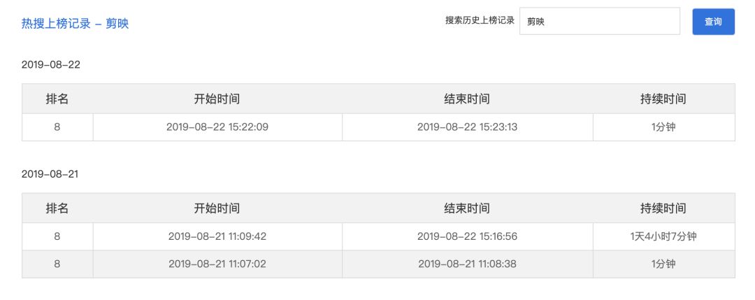 快手有快影抖音有什么剪辑软件,快手用快影剪辑抖音是用什么剪辑