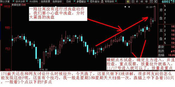 擒牛战法,擒牛必胜技巧视频