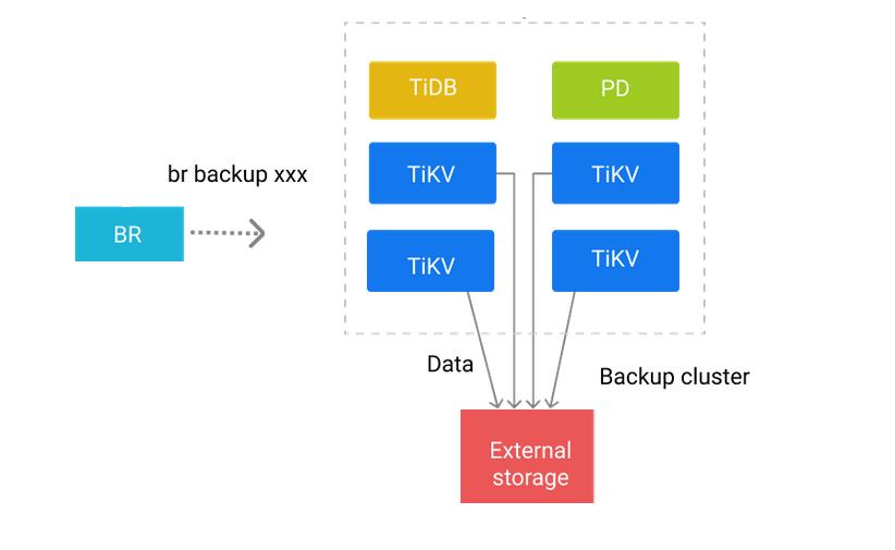 tidb数据库查询,tidb数据库及其特点