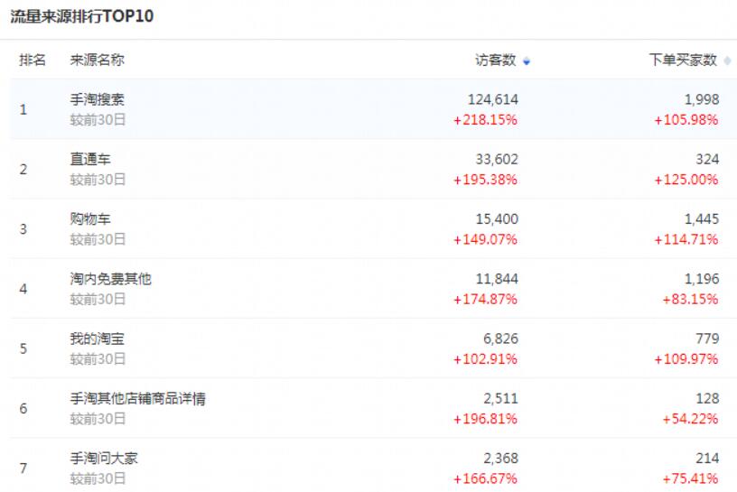 淘宝店铺直通车推广技巧,淘宝店铺直通车推广怎么操作