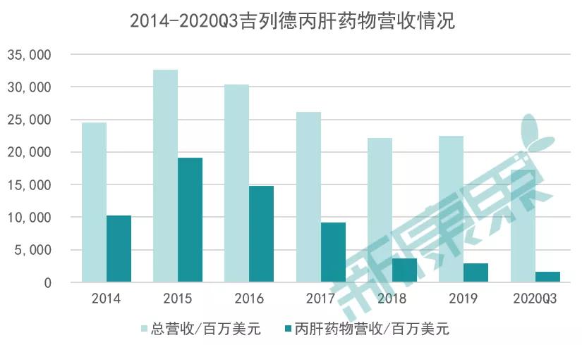 吉利德为治愈而生,吉利德治愈hiv的可能性