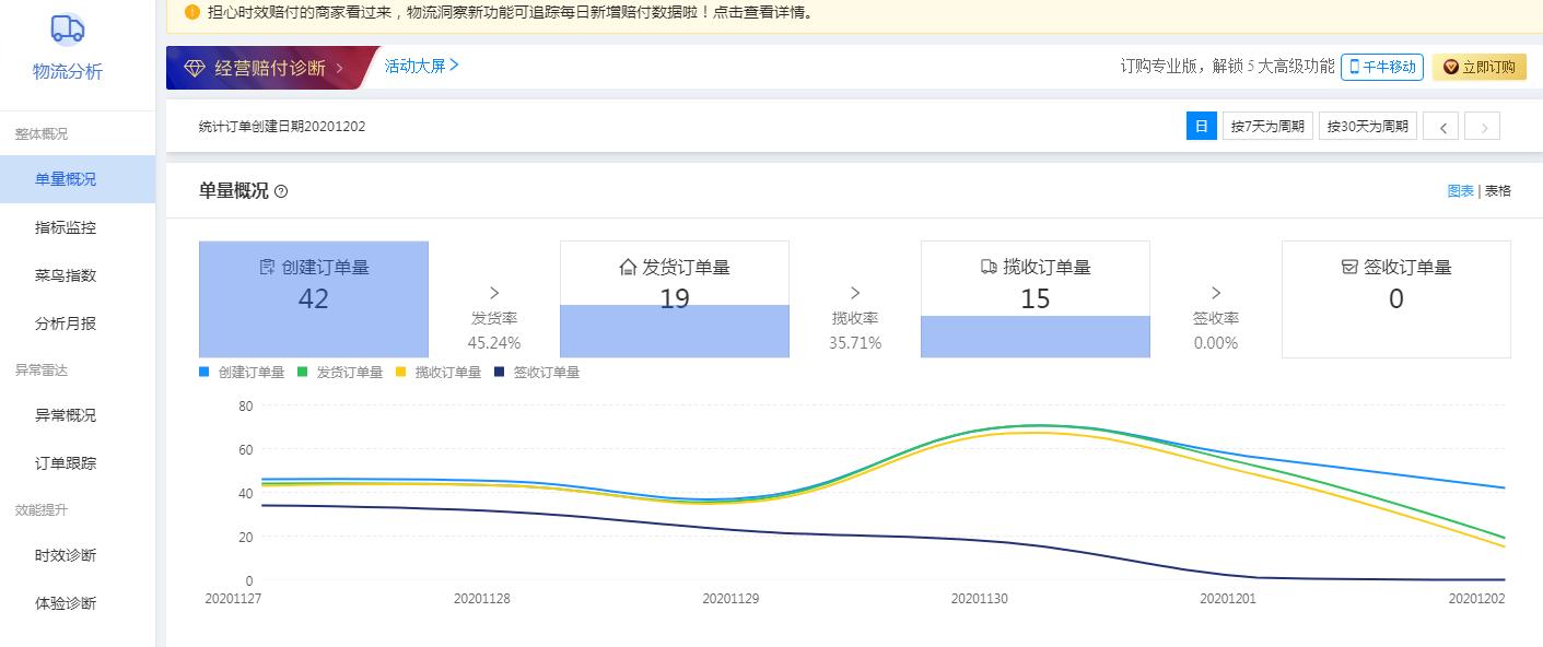 快速提升淘宝店铺dsr评分的办法,店铺dsr评分怎么快速刷上去