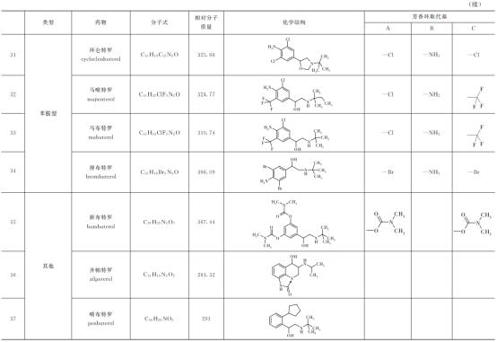 动物源性食品中有害化学物质及污染物的检测——β2-受体激动剂
