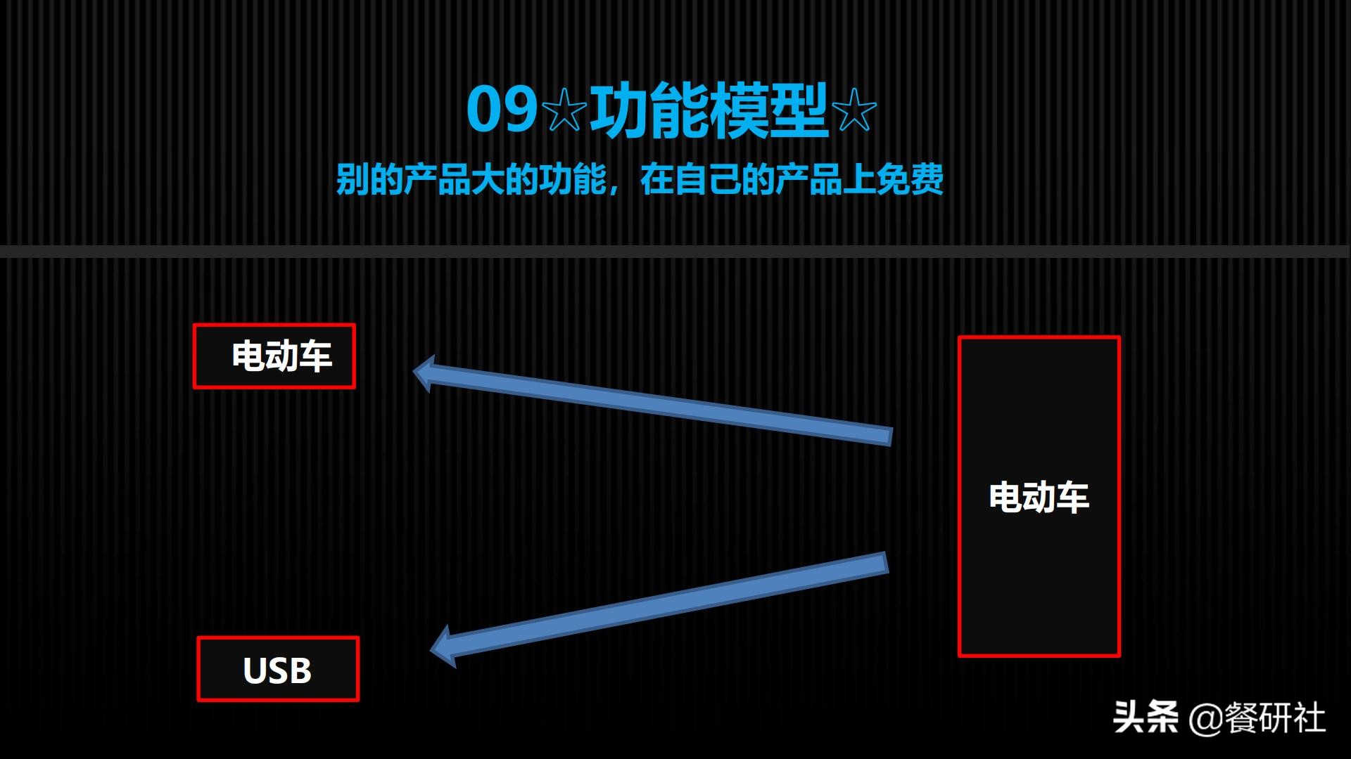 十八种免费营销商业模型，跨界营销免费思维（110页PPT）