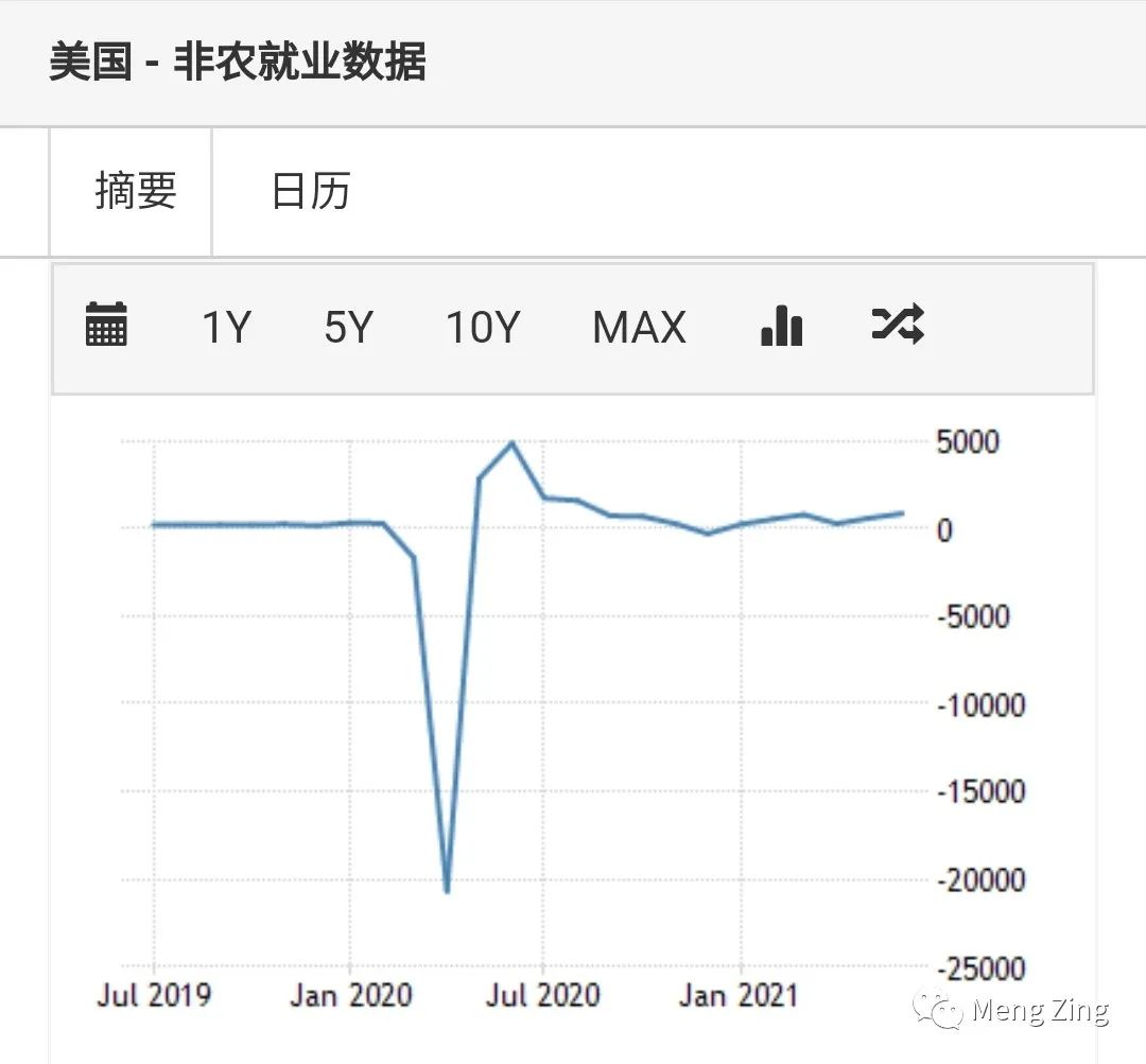 常见的投资产品有哪些,不懂就学没钱就赚