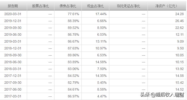 qdii海外债基金是什么,qdii基金投资标的包括海外债券