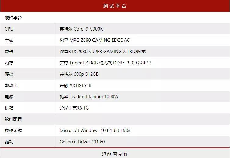 寰槦rtx2080gaming璇勬祴,寰槦rtx2070super璇勬祴