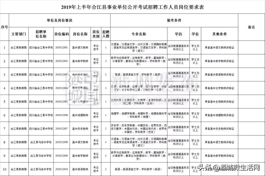 2021年上半年泸州事业编招聘人员,泸州市2020上半年事业单位录用
