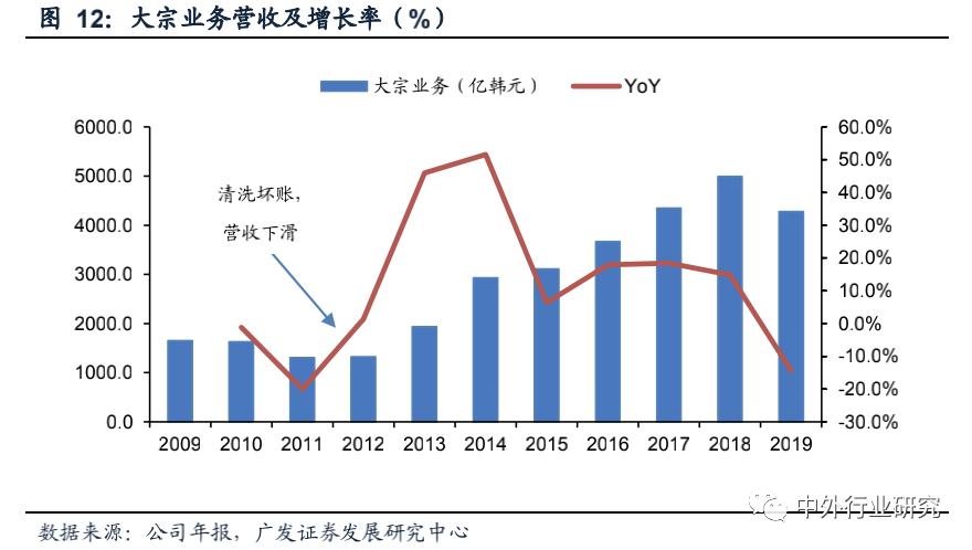 走在时代前列的韩国家具龙头汉森如何把业务做到三足鼎立优势互补