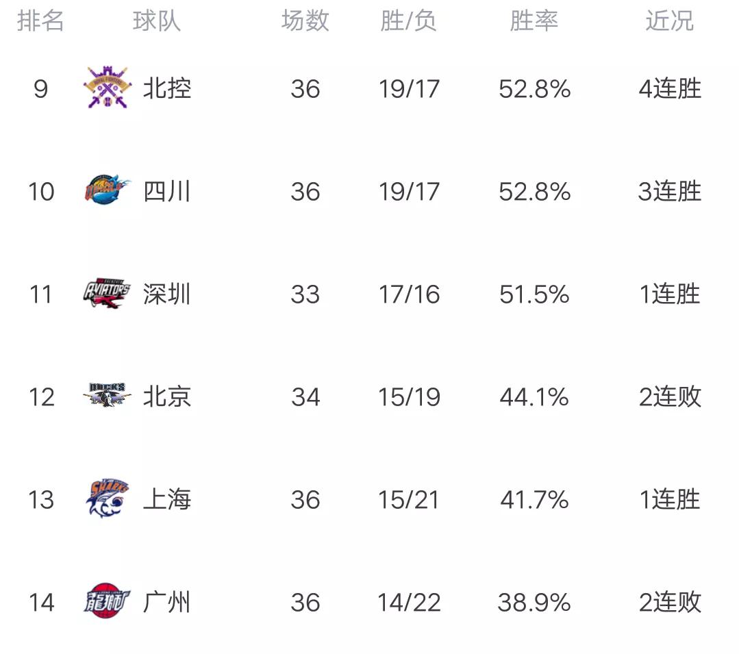 cba2022年4月14日广东男篮对辽宁,cba最新排名辽宁赛程表