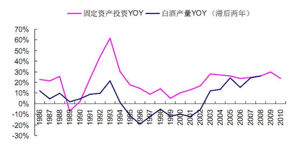 消费税改革对白酒行业影响,白酒消费税存在的问题