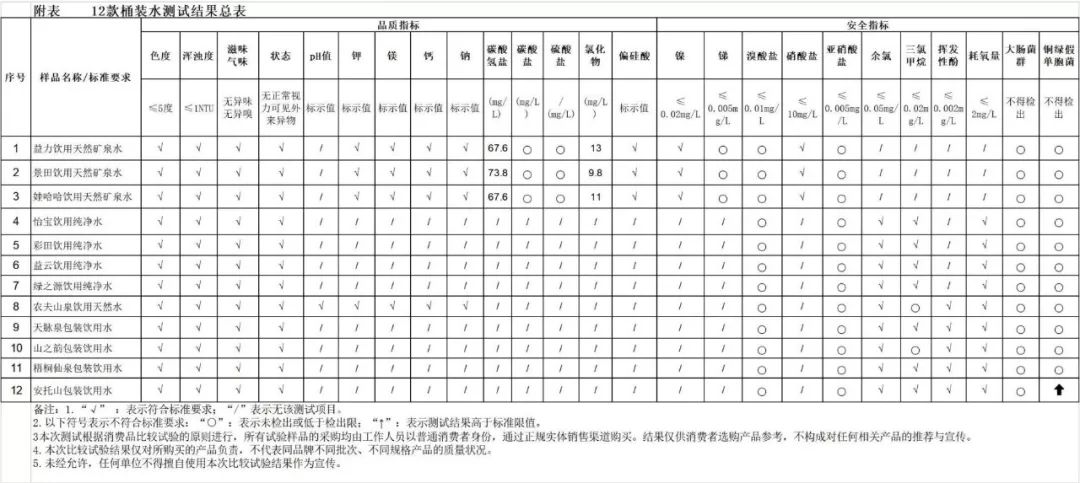 桶装水铜绿假单胞菌可以饮用吗,桶装水含铜绿假单胞菌图片