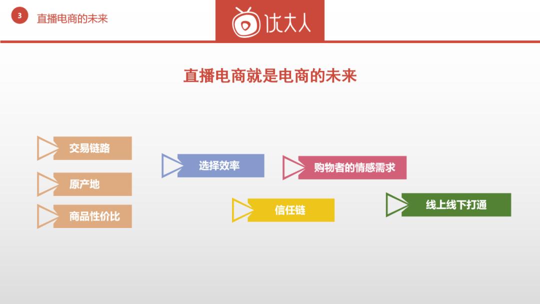 淘宝直播成长史详解,淘宝直播的基础知识
