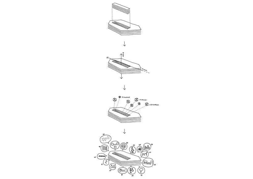 泰国大型购物中心各楼层布局,泰国的购物中心设计
