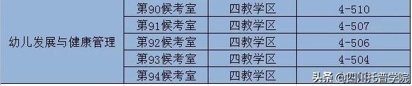 四川托普信息技术学院单招考什么,四川托普信息职业技术学院单招
