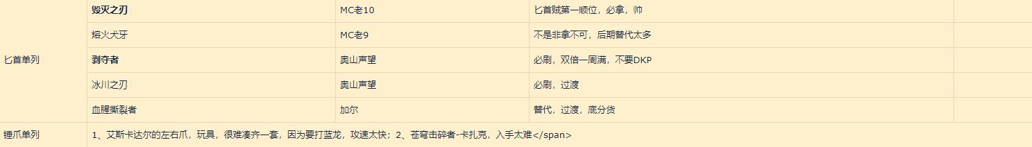 魔兽世界怀旧服潜行者天赋和流派,魔兽世界怀旧服潜行者刷图