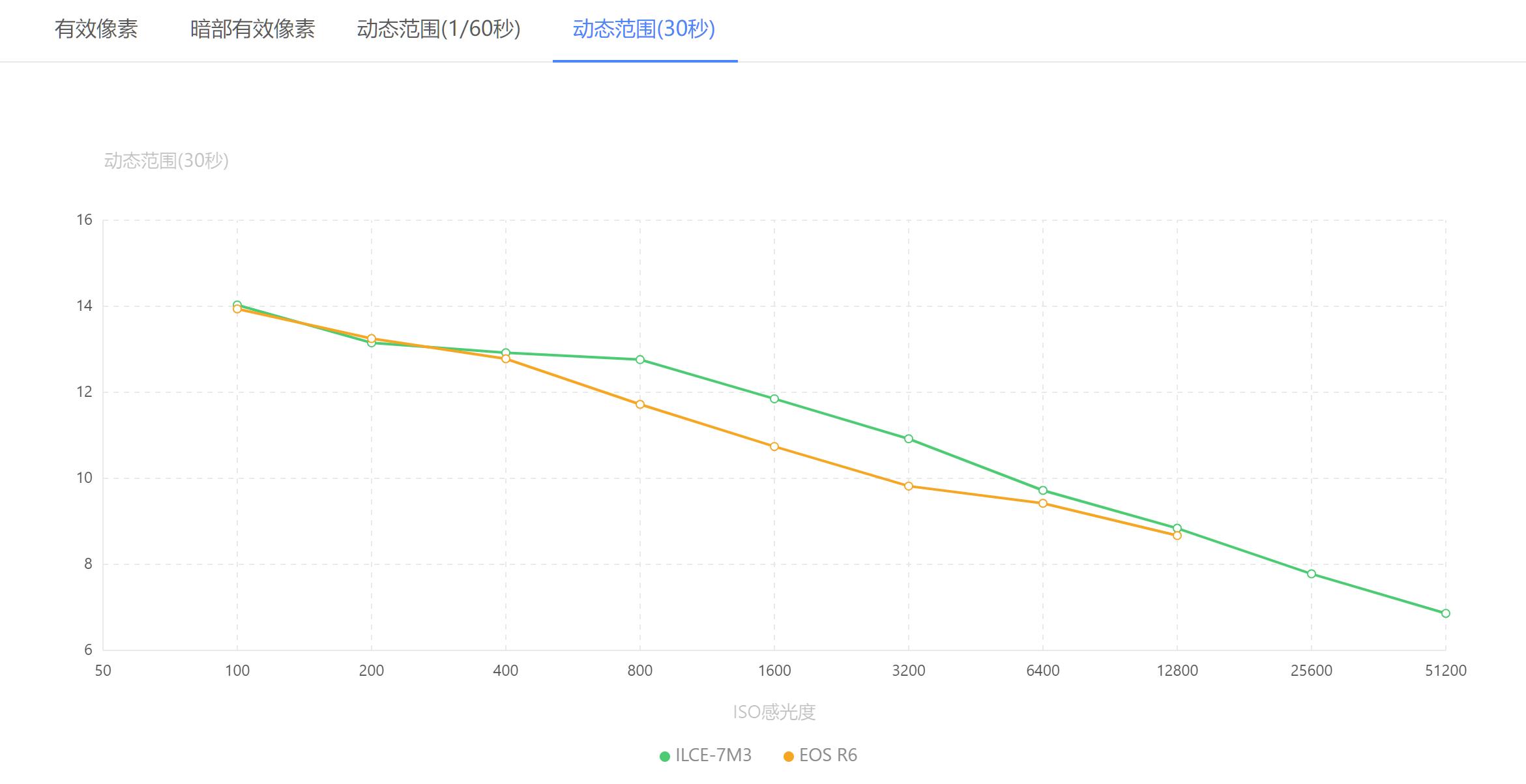 松下panasonics1h全画幅微单测评,最值得入手的二手微单性价比