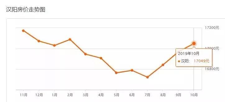 武汉最新在售二手房价格上涨原因,武汉房价下跌十个楼盘的名单