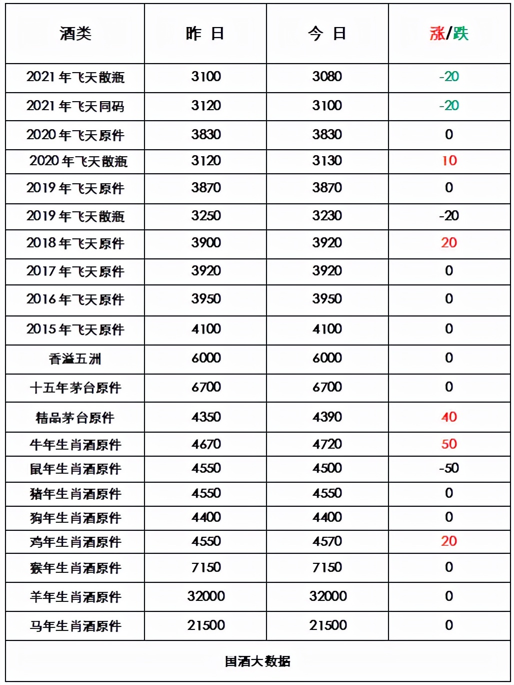 8月24日茅台价格及行情,8月28日茅台行情