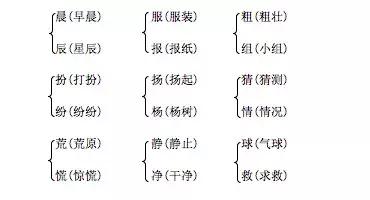 三年级数学123单元知识点思维导图,三年级上册数学1-6单元易错题复习