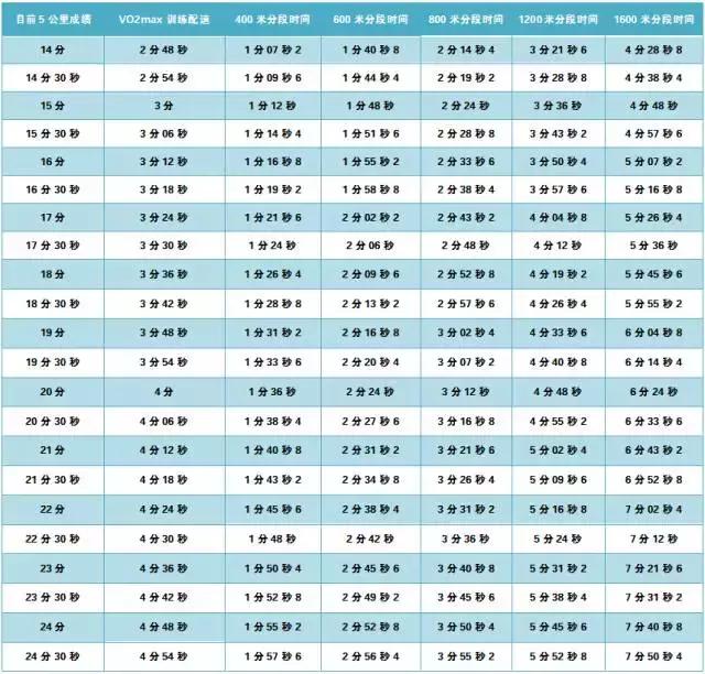 提高马拉松成绩的无氧动作,马拉松提高摄氧量跑法