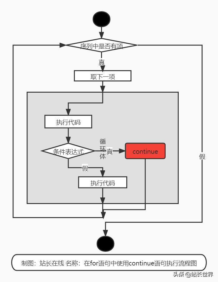 python基础教程for循环用法,python基础教程for语句使用