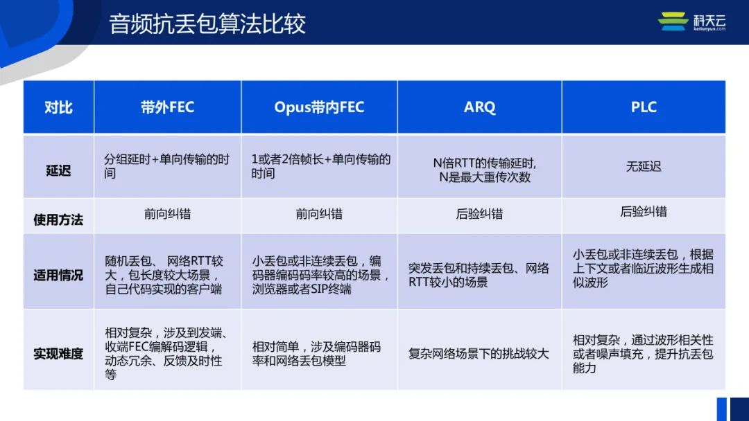 「线上圆桌-科天云」兼容海量设备、应对复杂网络