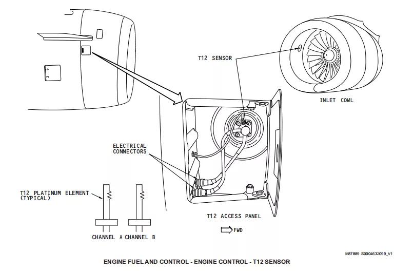 737启动发动机,737ng如何启动发动机