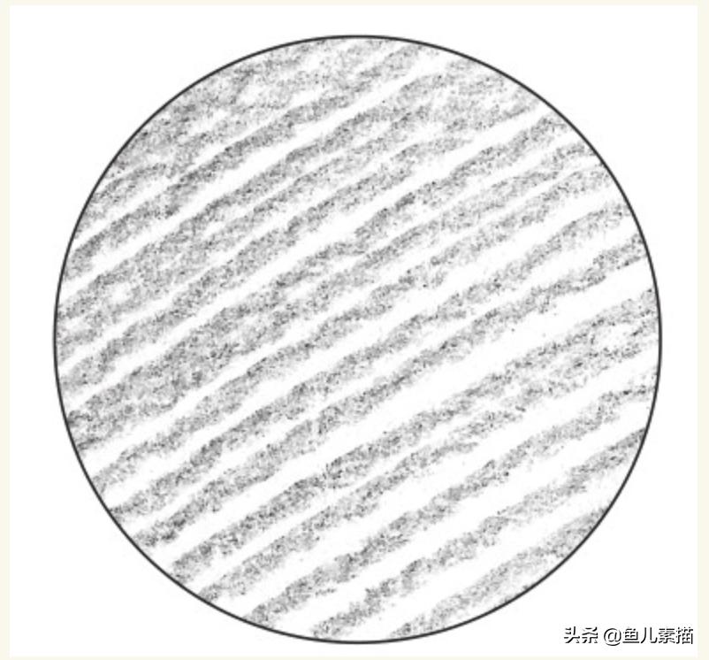 素描在绘画里的地位,素描绘画的前景