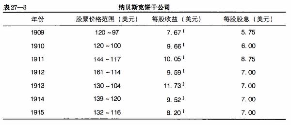 完整版证券分析,证券投资入门分析