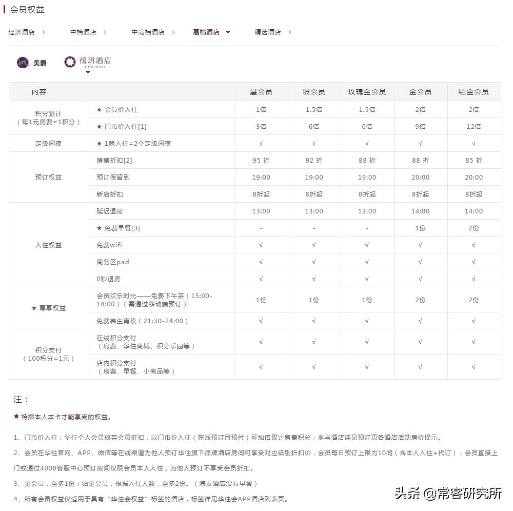 酒店集团旗下品牌汇总,盘点中国前十酒店集团旗下品牌