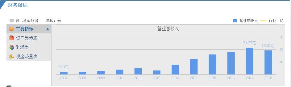 A股唯一网络安全国家队卫士通，能否借助区块链开辟新市场空间？
