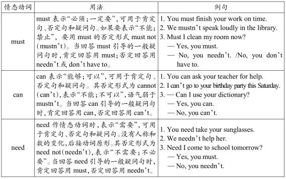 八上英语外研版单词短语,外研版四年级上册8模块单词跟读
