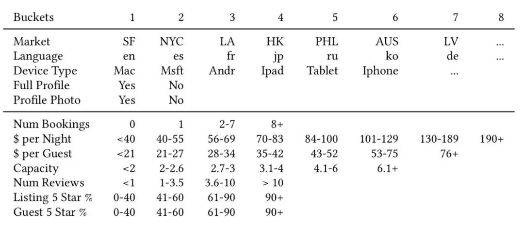 大众点评知识教学,大众点评学习感悟
