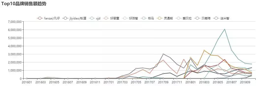品牌分析:紧抓儿童电动车市场热点,探究xjd的市场布局