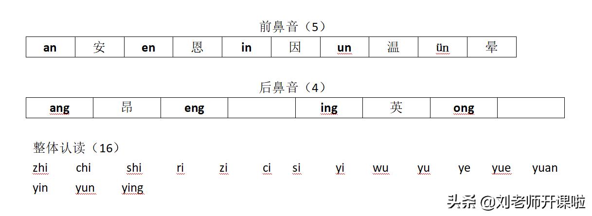 一年级上册52页声母韵母表跟读,一年级声母韵母总是不会怎么办