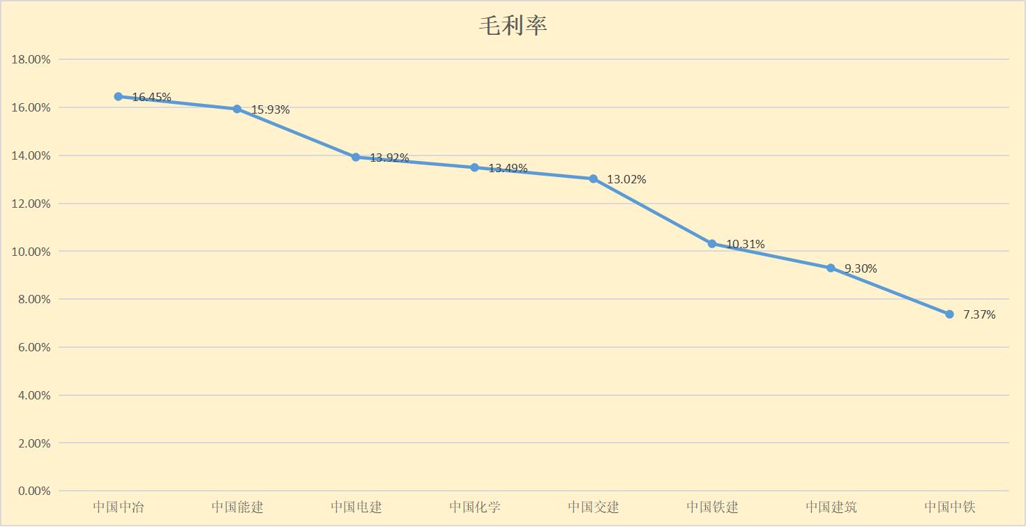 中国最大的海外工程承包公司,海外市场地位争夺