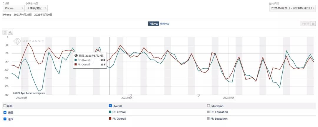 2021年Q2，哪些App和游戏在爆发？