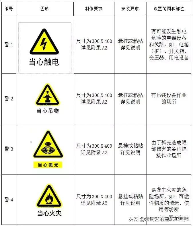 施工标牌图片大全,施工标志标牌大全