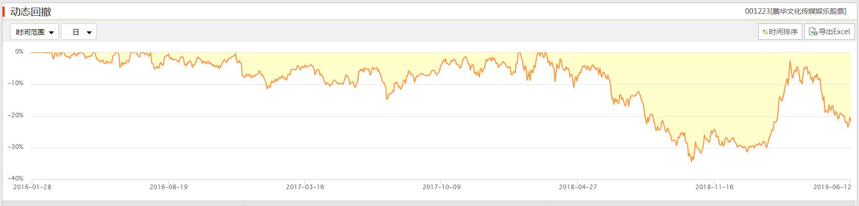 前任基金经理回报仅0.9%，鹏华文化传媒娱乐欲换帅求变