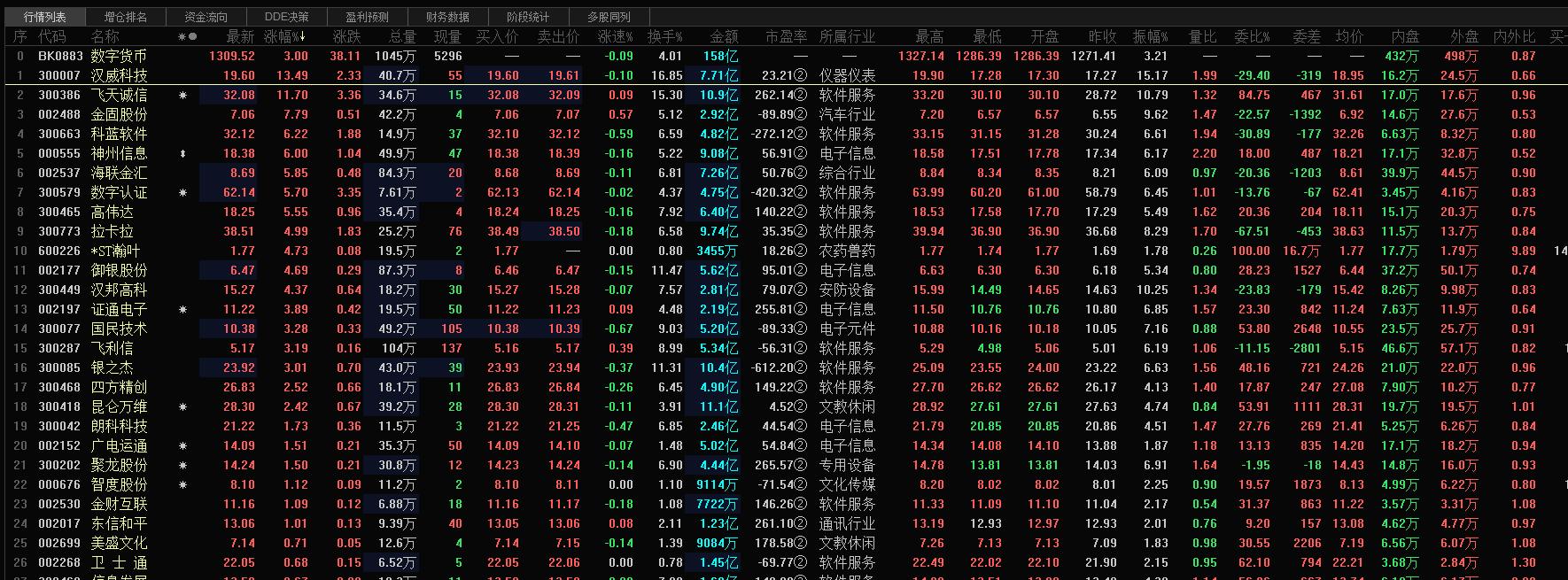 汇金股份最新消息数字货币,汇金股份和数字货币