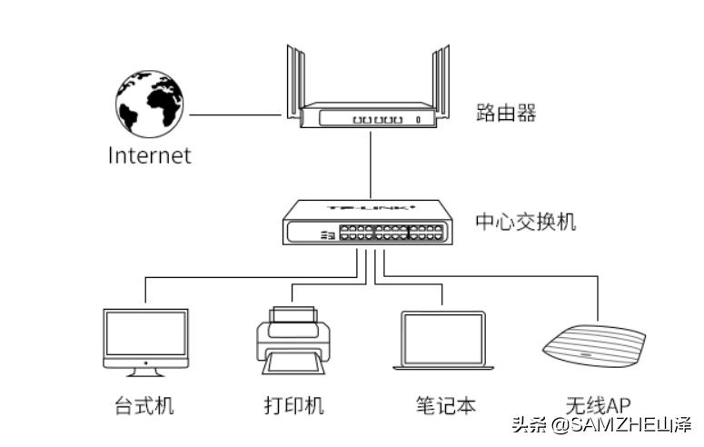 以太网交换机使用方法视频,监控交换机的使用方法图解