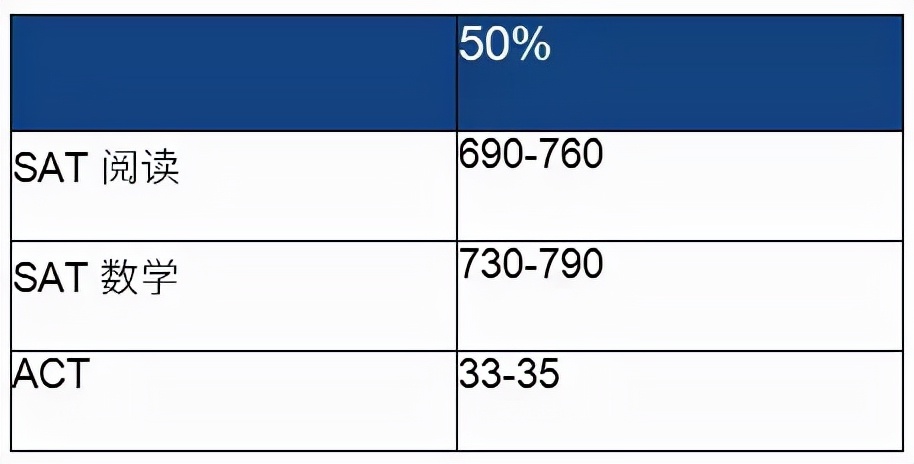 美国常春藤宾夕法尼亚大学,美国常春藤大学宾夕法尼亚大学