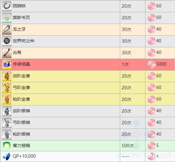 FGO攻略,fgo攻略小程序